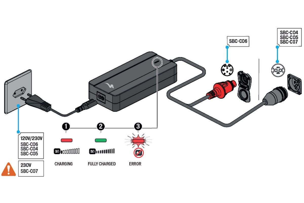 Cargador Original Specialized Turbo 42V 4A con Conector Rosenberger e Indicador de Carga – Compatible con Baterías Turbo Li-Ion - Imagen 2