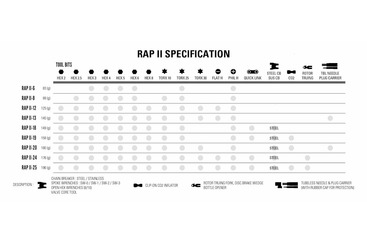 Multiherramienta Lezyne Rap II 8 - Imagen 3