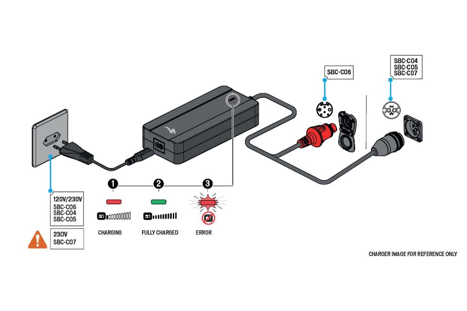 Cargador de Batería Specialized SL - Potencia y Eficiencia para tu E-Bike - Imagen 2