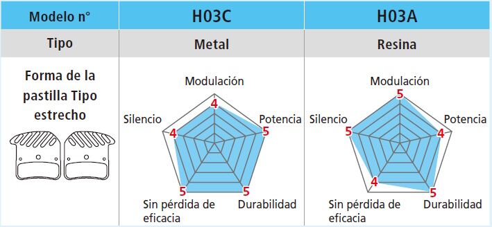 Pastillas de freno Shimano H03C-MF con aleta y muelle con pasador de aletas - Imagen 3