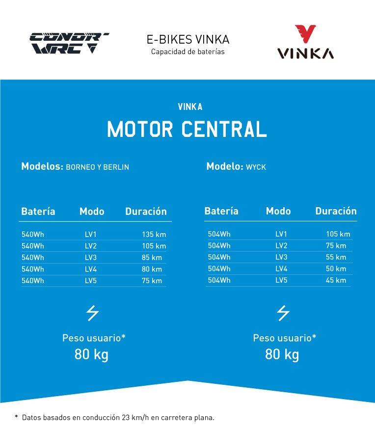 CONOR BERLIN E-CITY 27,5" - Imagen 8