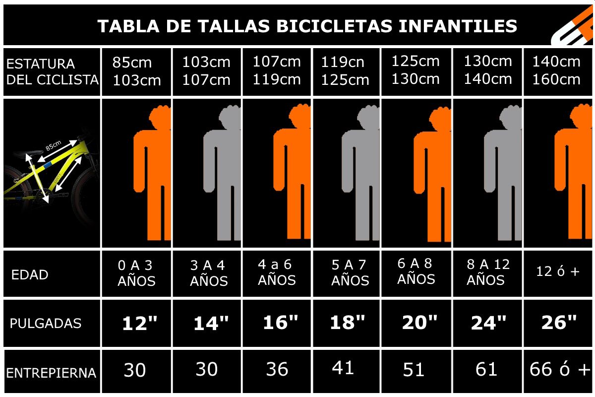 Tabla guia de tallas de bicicletas infantiles desde 0 hasta 12 años, desde 0 hasta 160cm de altura con medida de entrepierna