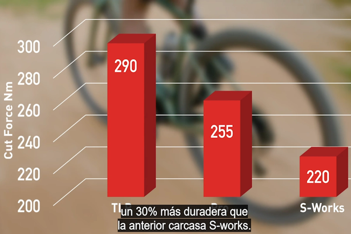 Specialized Pathfinder TLR Fast Gravel (2027) – Neumático Gravel Tubeless Ready 700c - Imagen 6