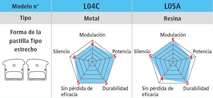 Pastillas de freno Shimano L04C-MF Ice Tech - Imagen 3