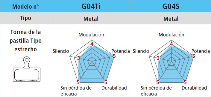 Pastillas de freno Shimano G04S-MX - Imagen 3