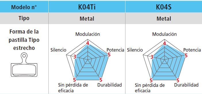 Pastillas de freno de Titanio Shimano K04Ti-MX y muelle - Imagen 3