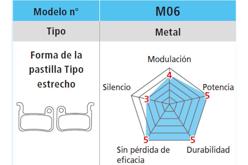 Pastillas de freno Shimano M06-MX y muelle con pasador de aletas - Imagen 3