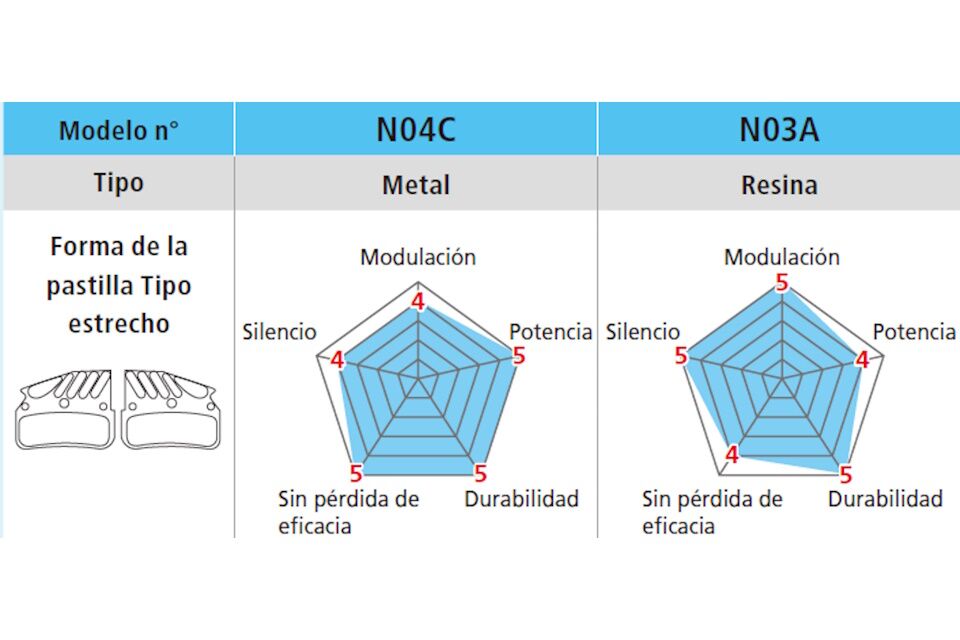 Pastillas de freno Shimano N04C-MF con aleta y muelle - Imagen 3